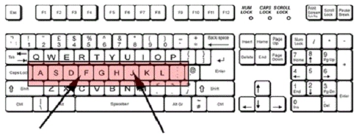 Como digitar mais rápido no teclado - 6 passos  Dicas de computador, Dicas  de blog, Dicas e truques