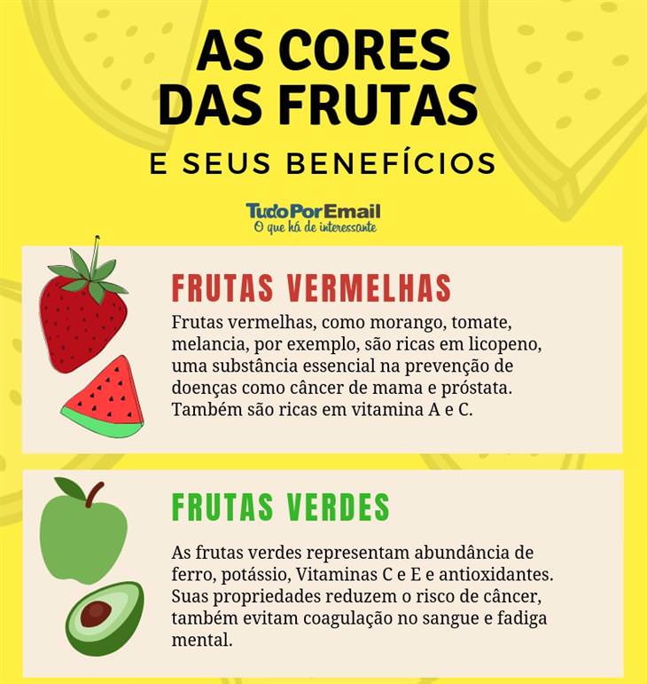 cores das frutas na saúde