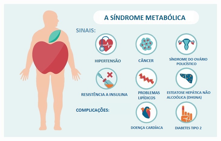 síndrome metabólica