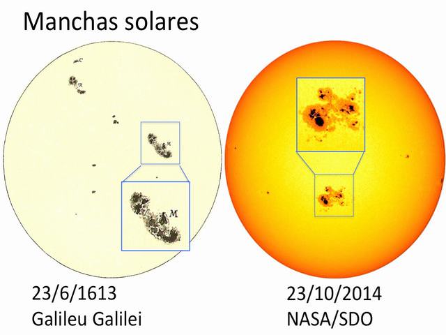 Galileu Galilei manchas solares